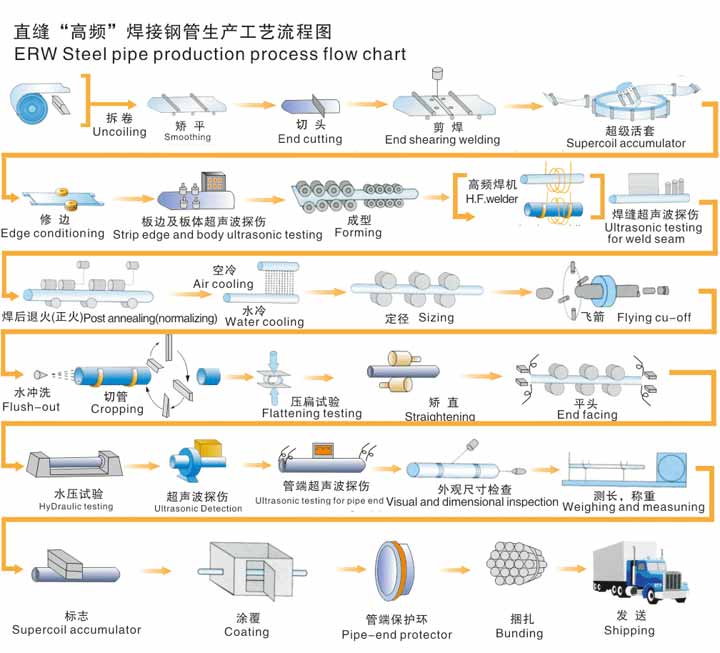 無縫午夜一区二区三区生產資流程
